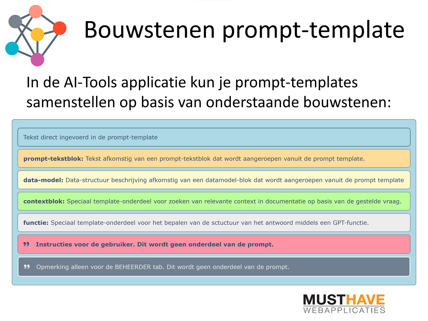 bouwstenen prompt-template