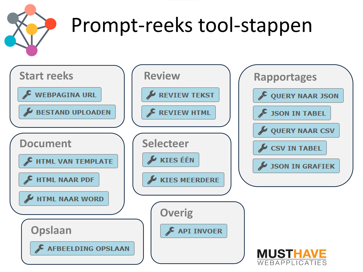 prompt-reeks tool-stappen