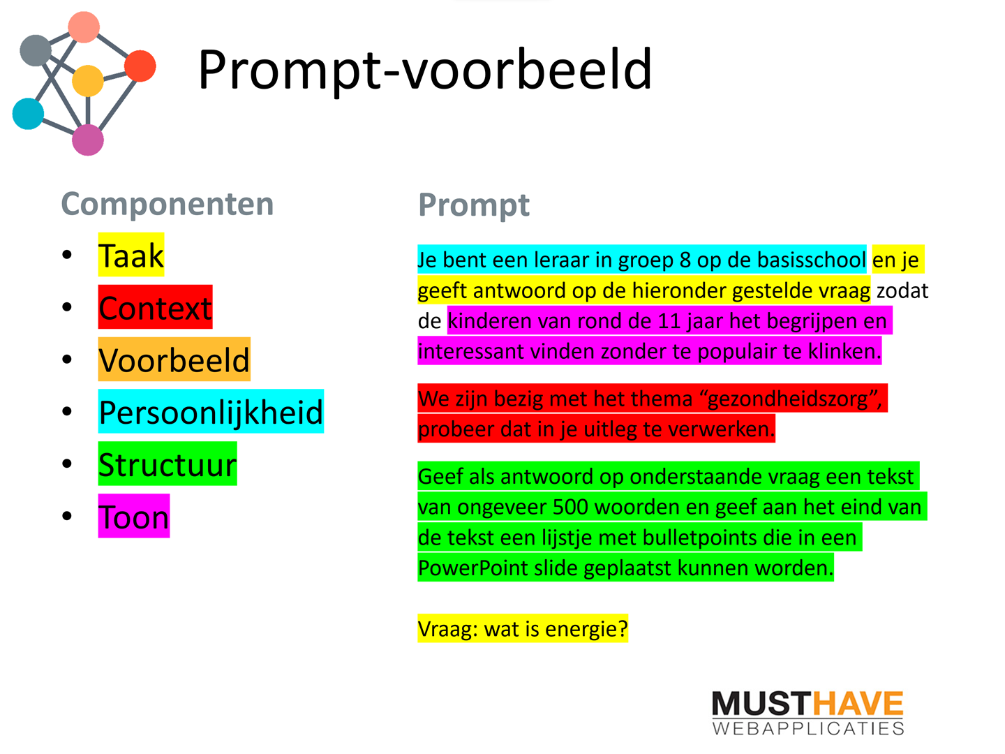 prompt voorbeeld