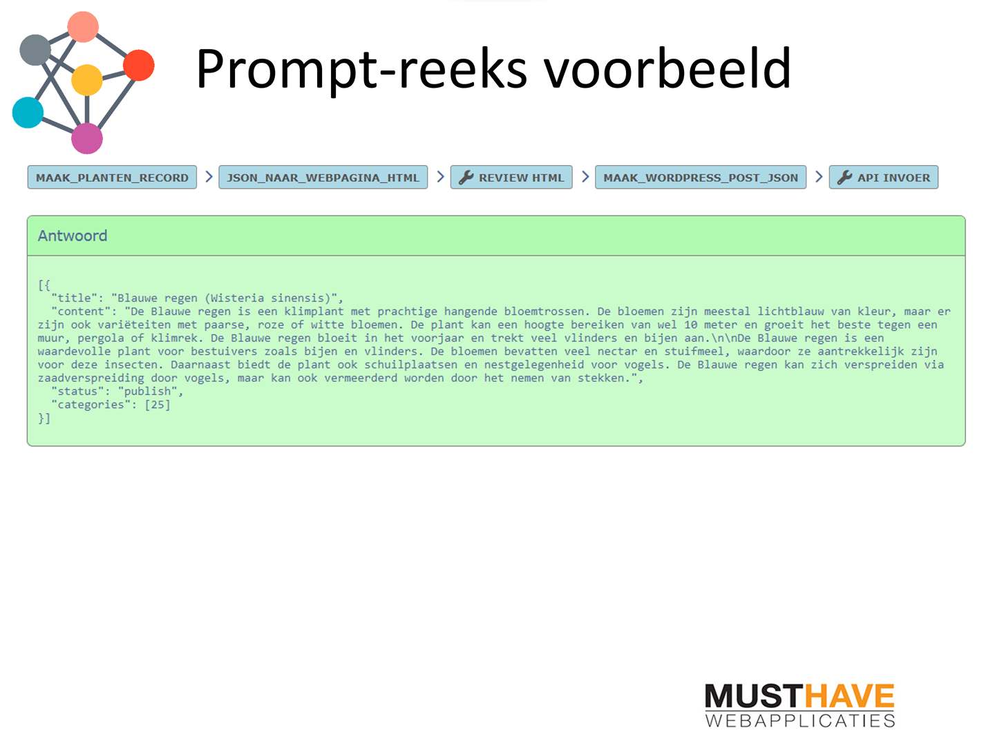 prompt-reeks wordpress api invoer