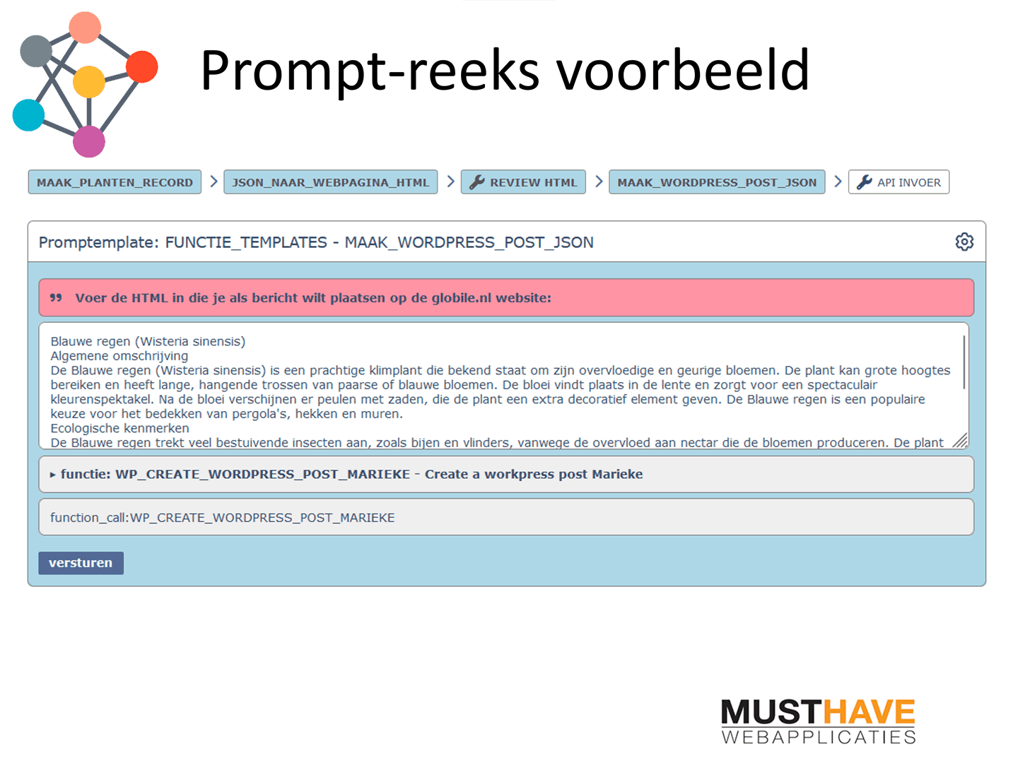 prompt-reeks json voor wordpress