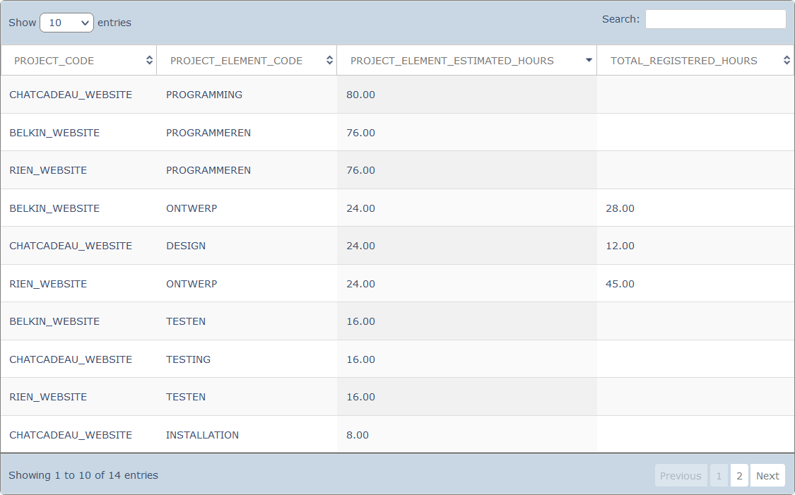 rapportage gebruiker stap 3 resultaat